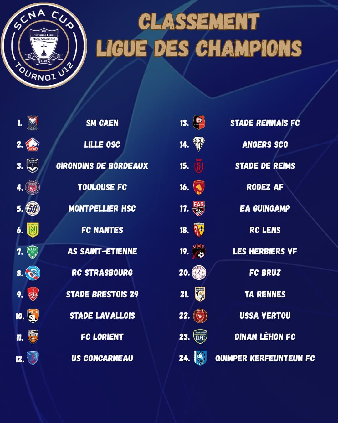 Illustration : SCNA CUP 2025 : le classement final